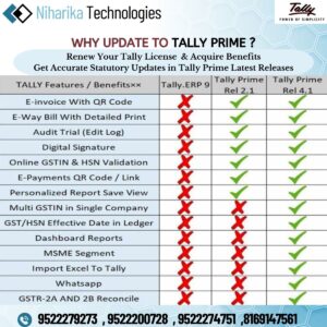 Read more about the article Why Update Tally Prime 2.1 to Tally Prime 4.1