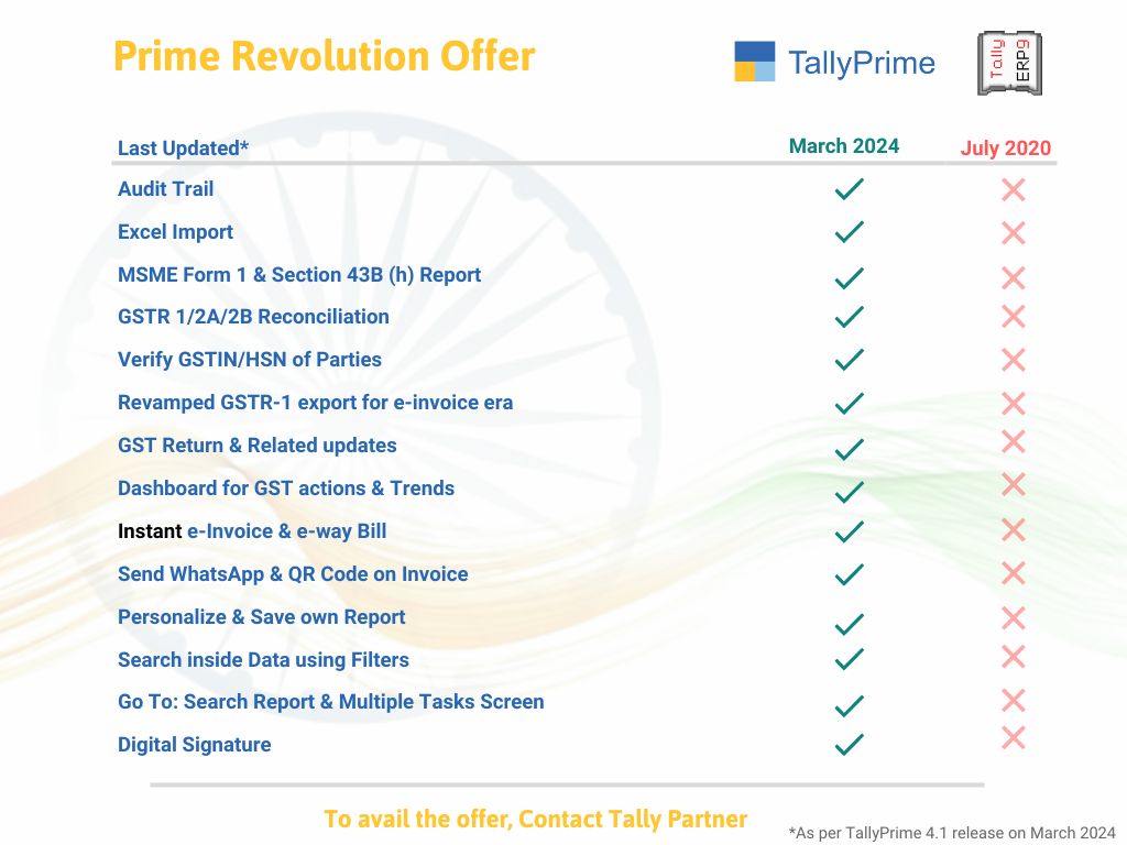 Read more about the article Tally Prime & Tally ERP9 Compare