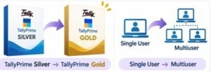TallyPrime Upgrade single ser to multi user gold